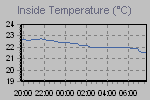 To show to the entire world what a Scrooge you are about heateang/Cooling cost